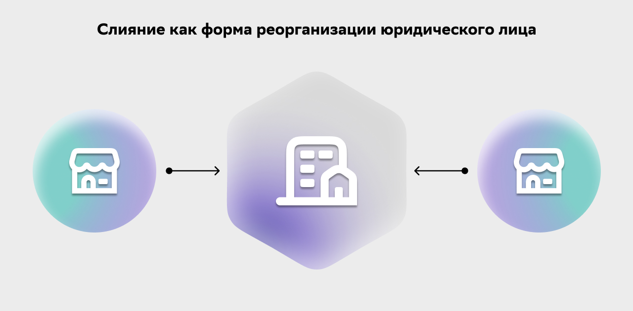 Слияние как форма реорганизации юридического лица
