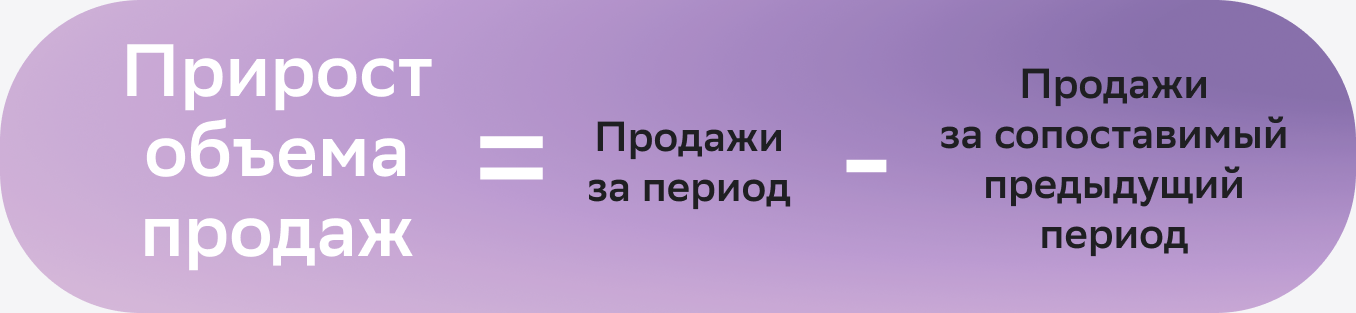Прирост объема продаж