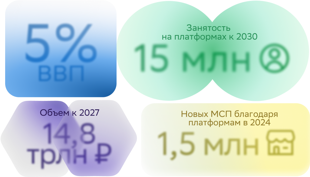 платформенная экономика