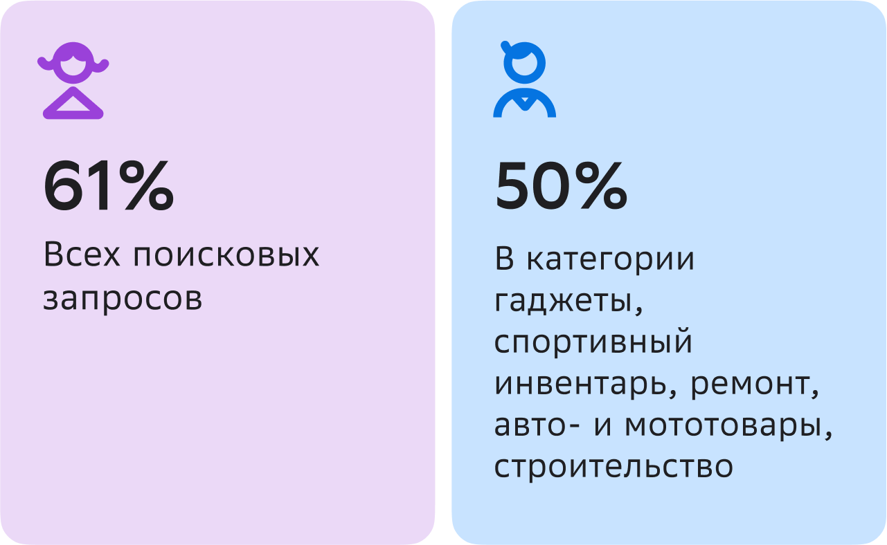 инфографика как ищут на маркетплейсах