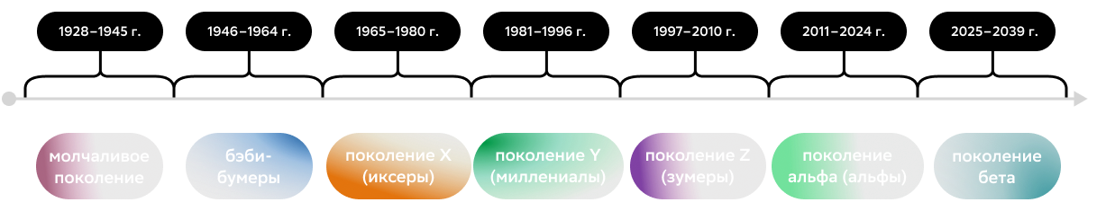 инфографика (1)