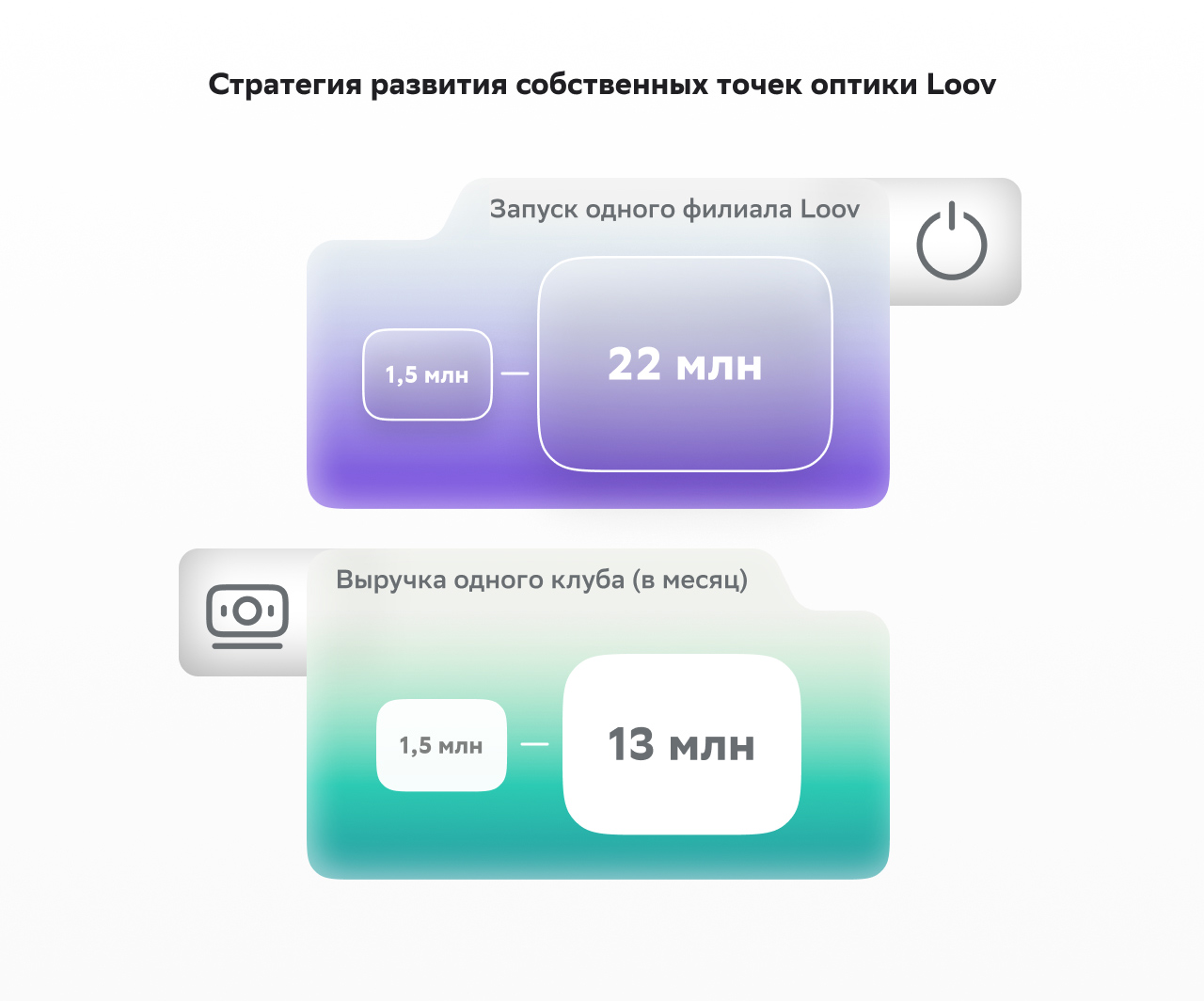 Стратегия развития собственных точек оптики Loov