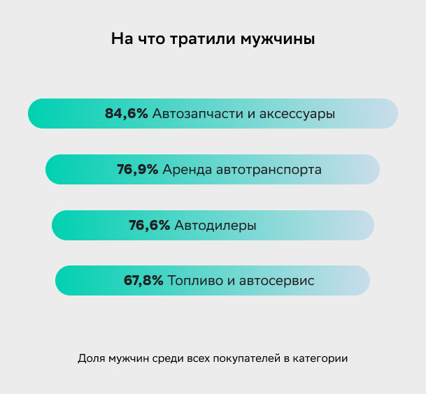 Инфографика_06(02)_На что тратили мужчины