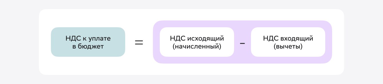 Рис 2-1