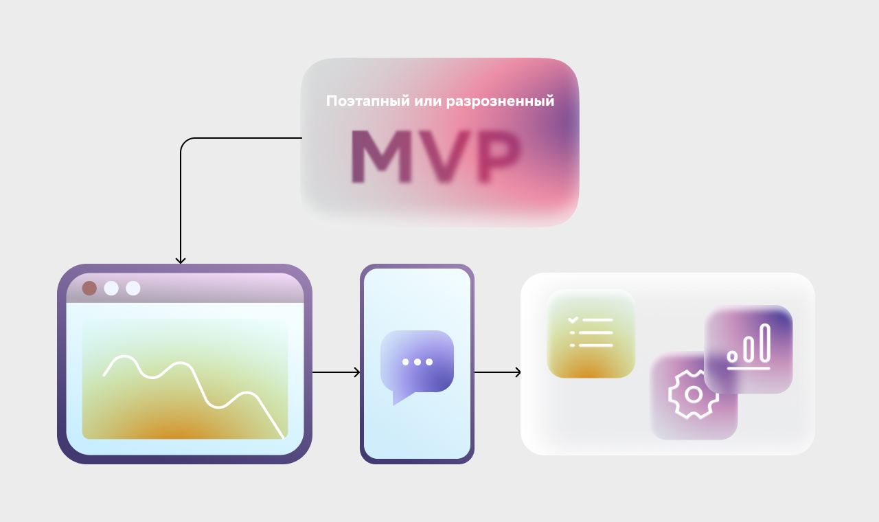 Поэтапный или разрозненный MVP