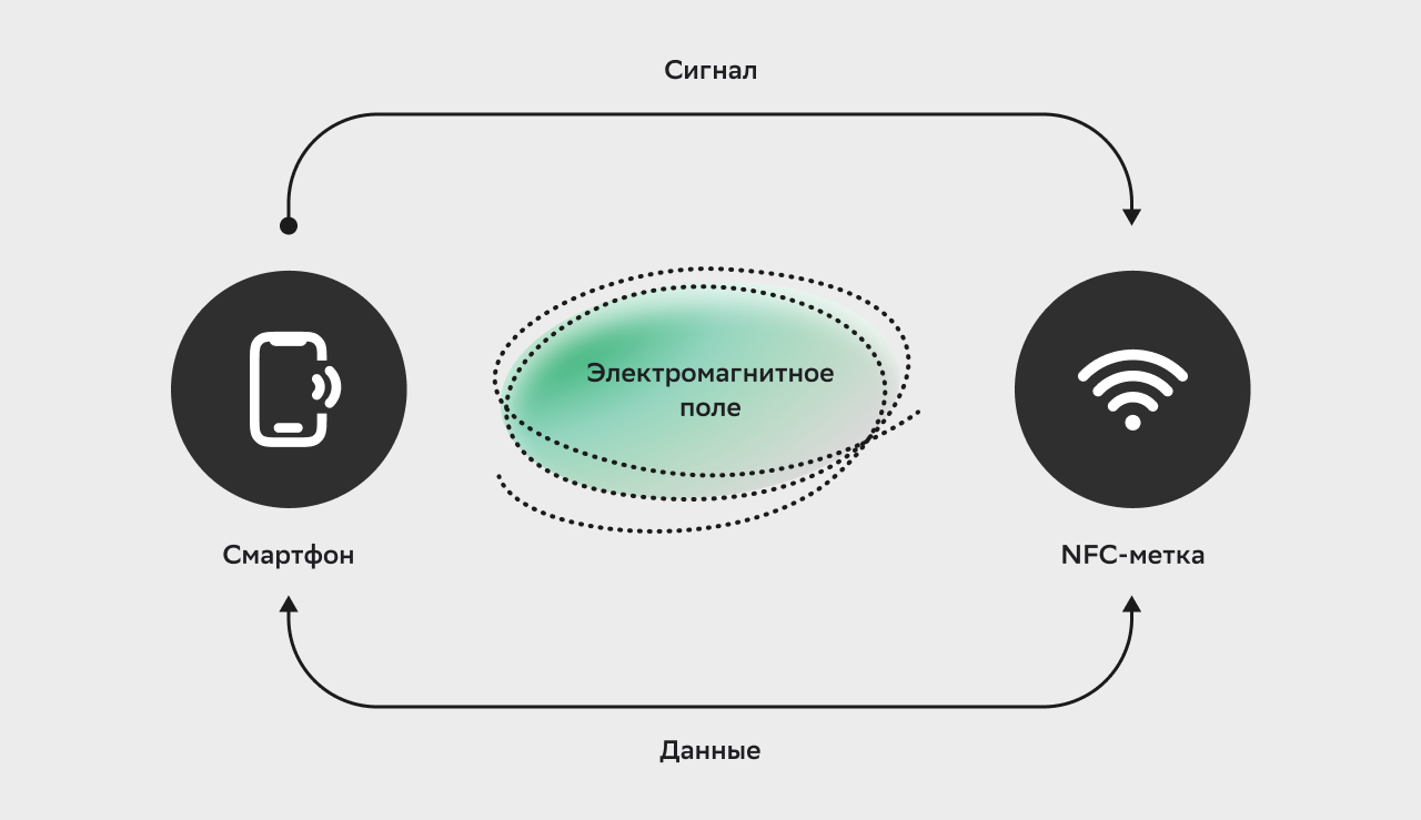 ИнфографикаNFC