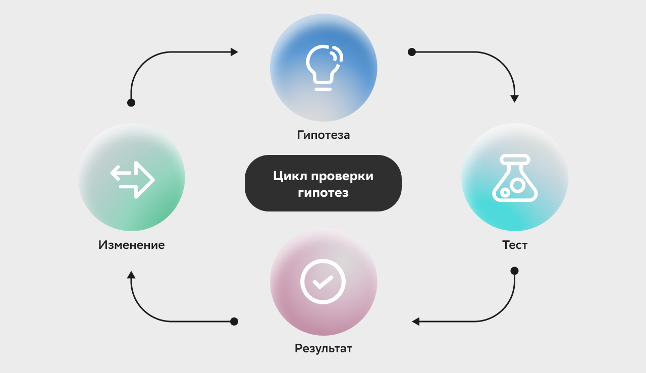Как выглядит MVP