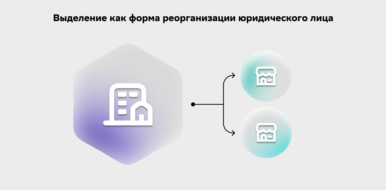 Выделение как форма реорганизации юридического лица