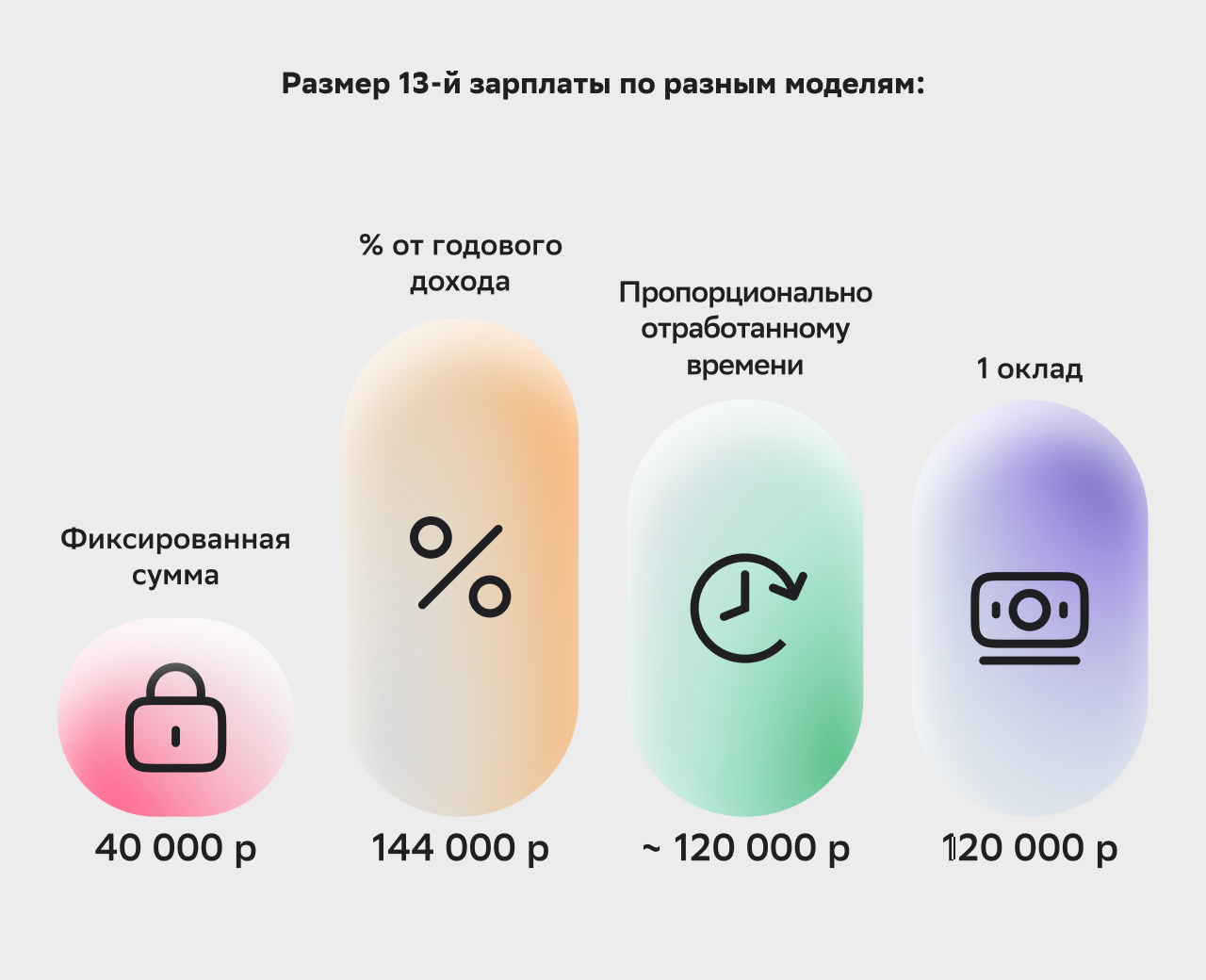 Размер 13 зарплаты по разным моделям
