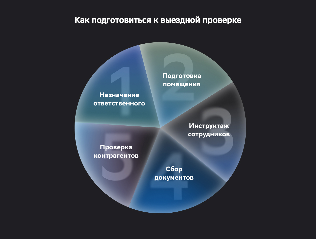 Как подготовиться к выездной проверке