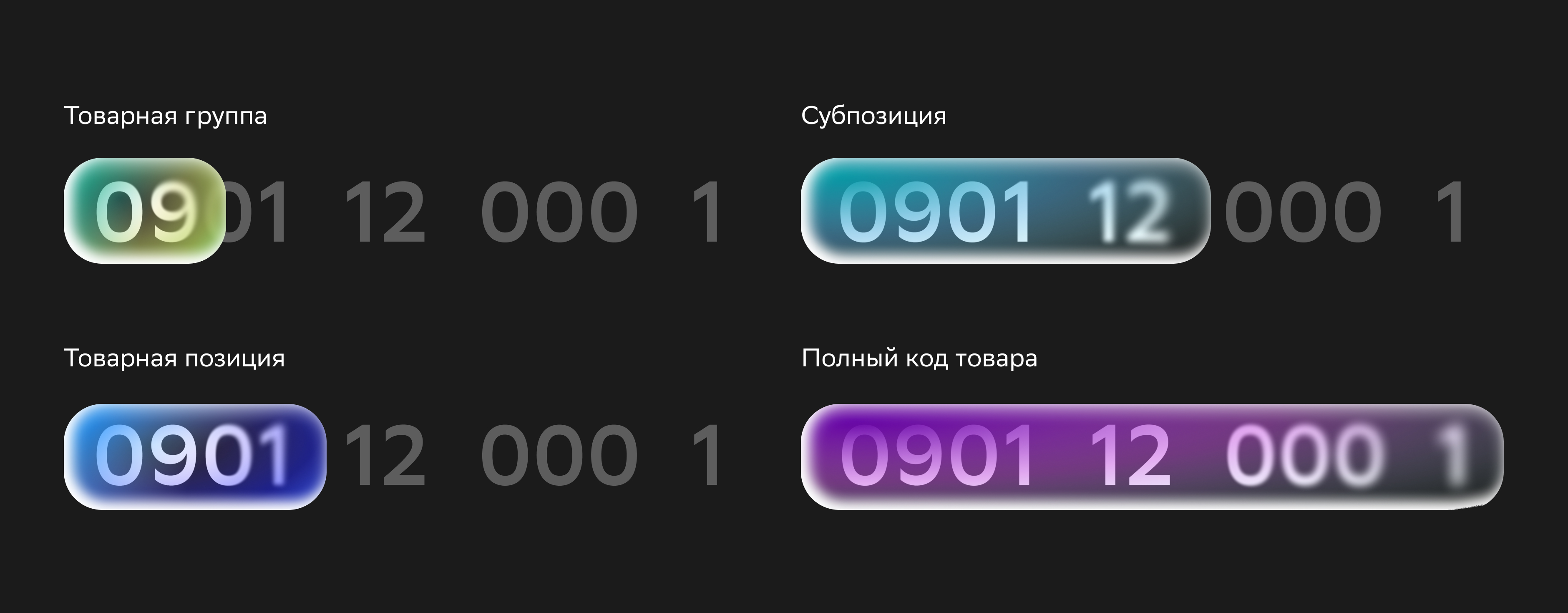 Расшифровка кода ТН ВЭД