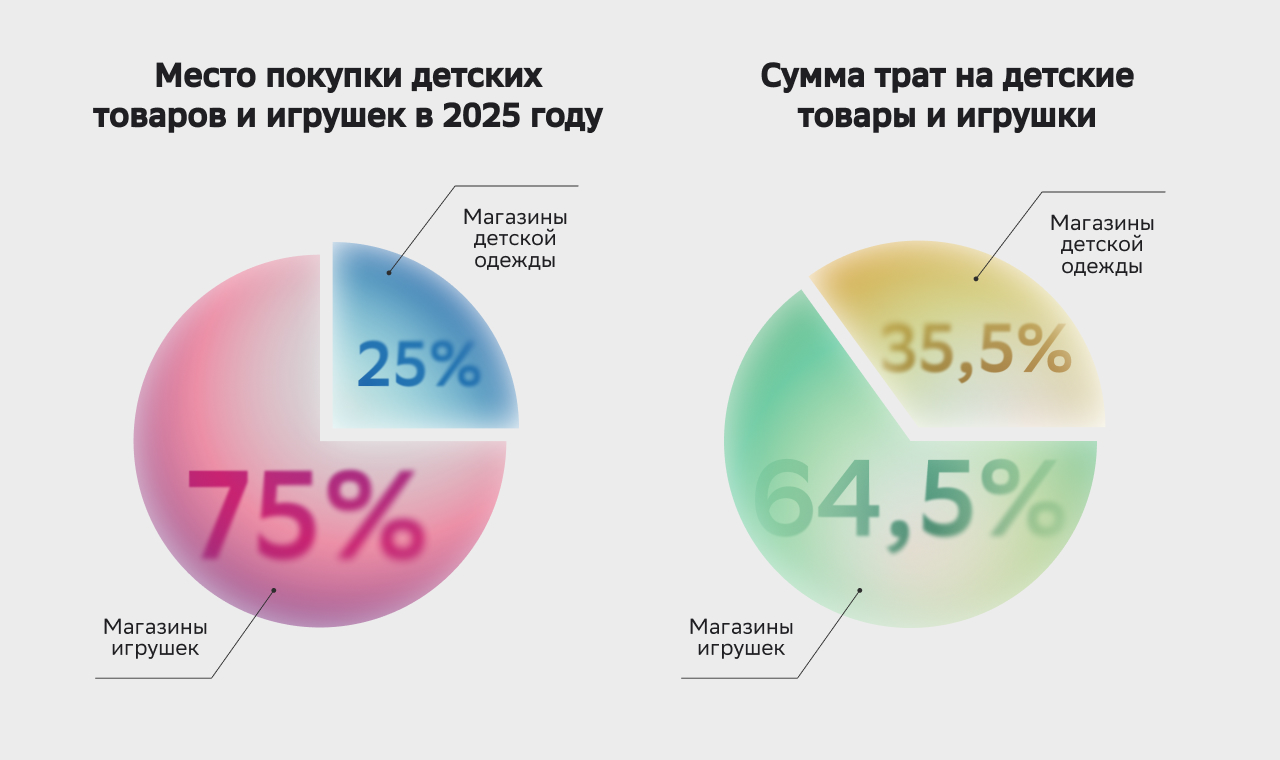 Инфографика 9 траты в области красоты и моды