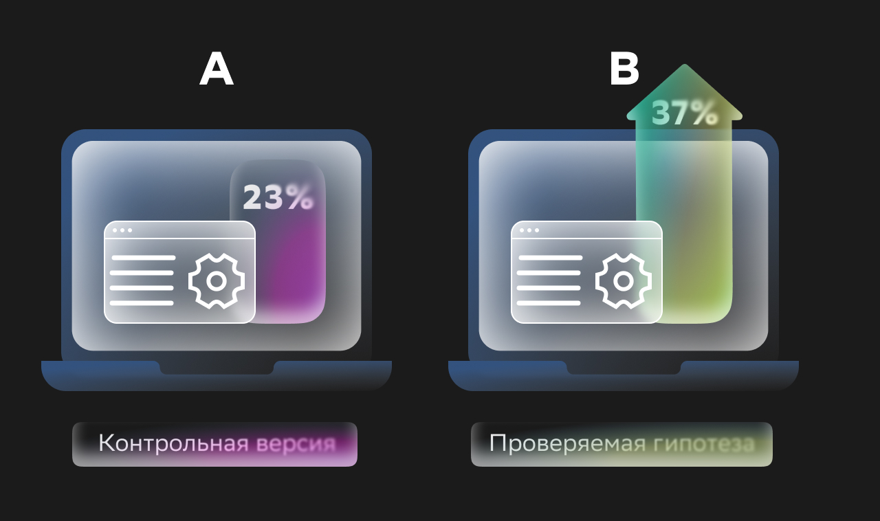 Что такое A/B-тестирование