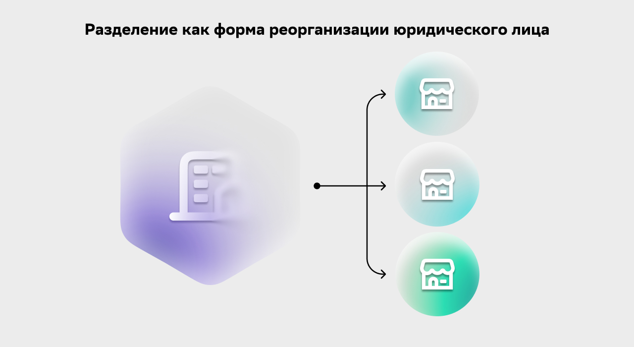 Разделение как форма реорганизации юридического лица