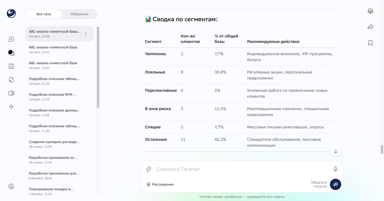 2rfm-analysis