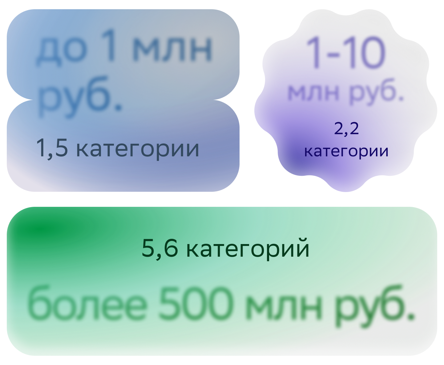 Аналитический отчет для форума MPStats 1