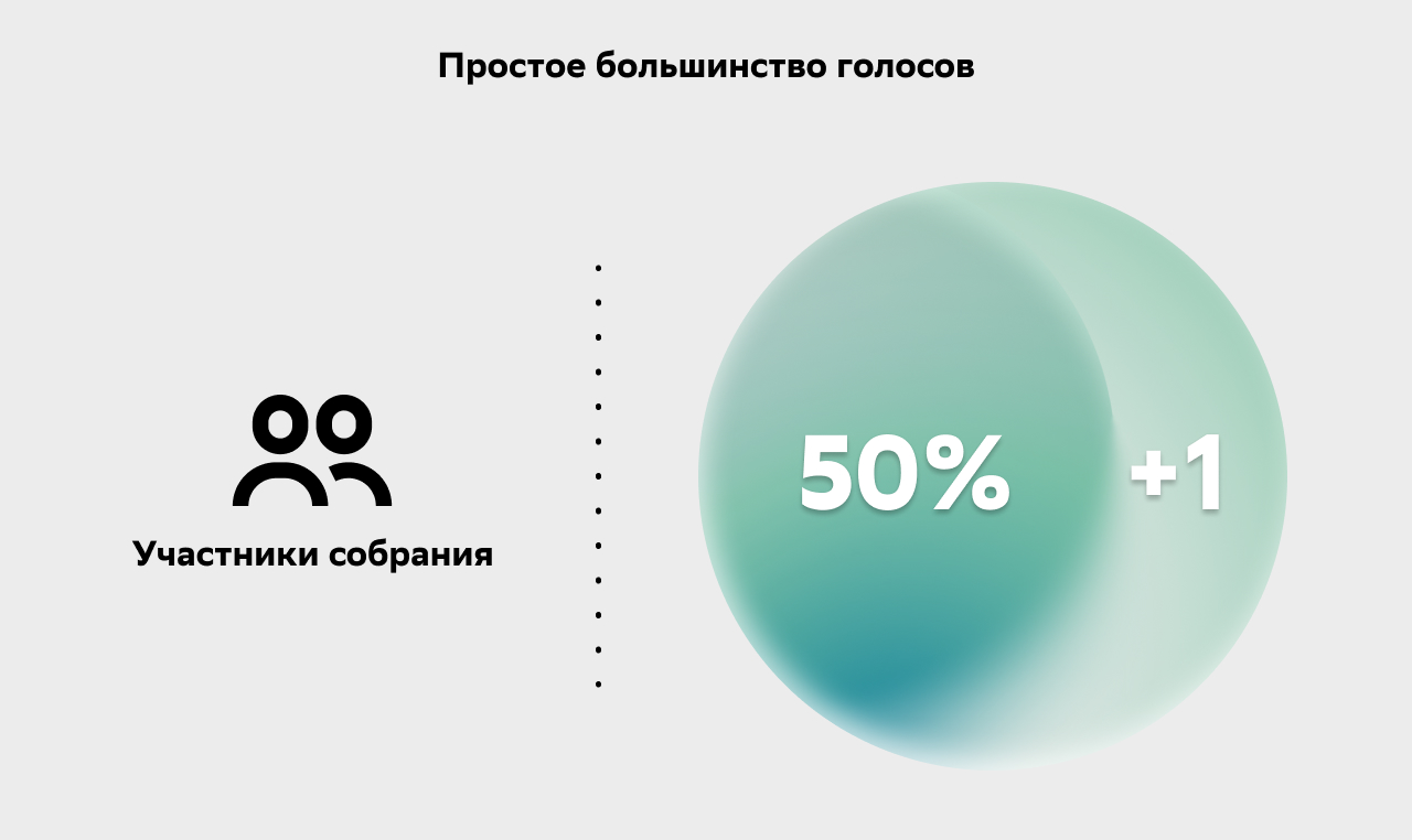 Простое большинство голосов