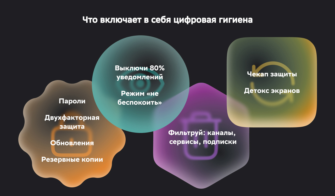 Что включает в себя цифровая гигиена