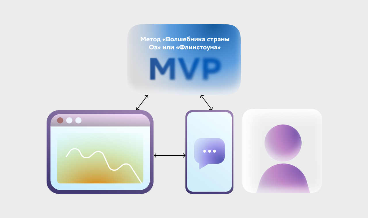 Виды MVP: метод волшебника страны ОЗ