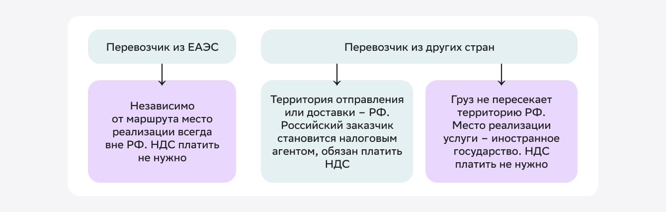 Рис. bonus-5-kurs-nds