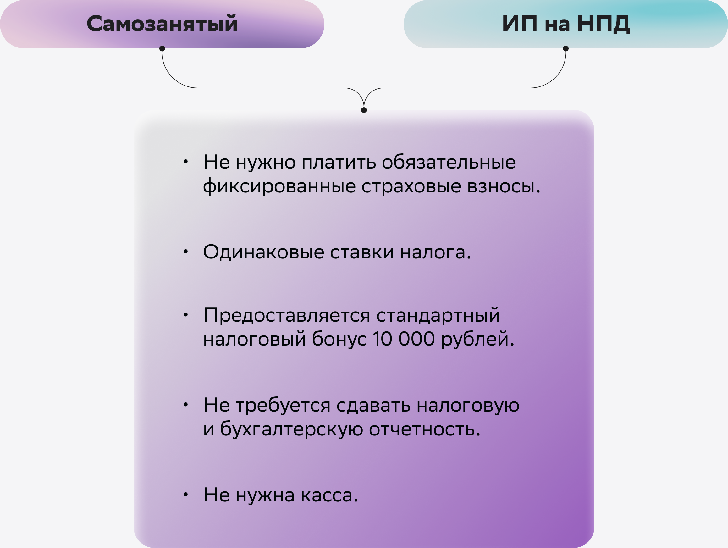 Самозанятый или ИП на НПД