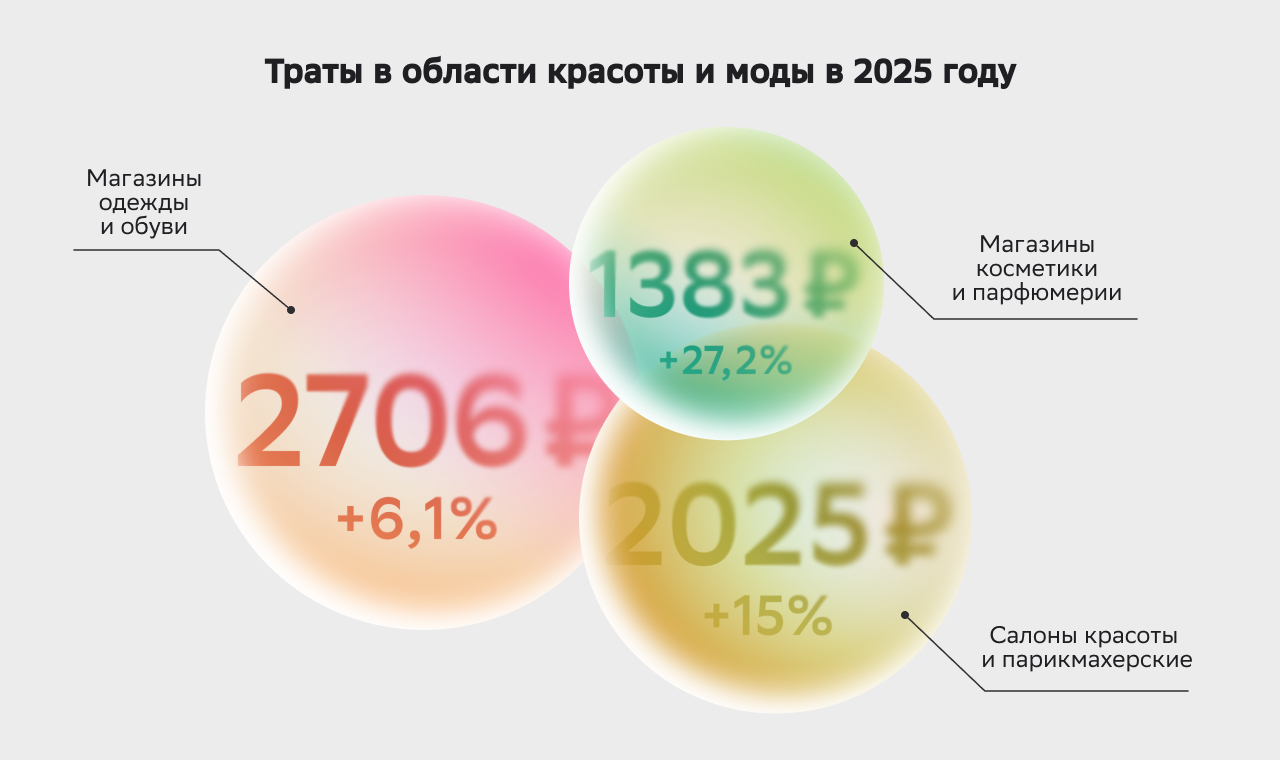 Инфографика 12 Средний чек на спорт и активный досуг по регионам в 2025 году