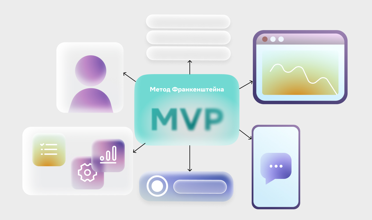 Виды MVP: метод Франкенштейна