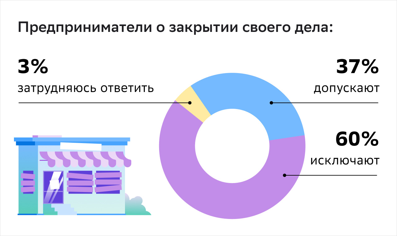 прим 808 инфографика1