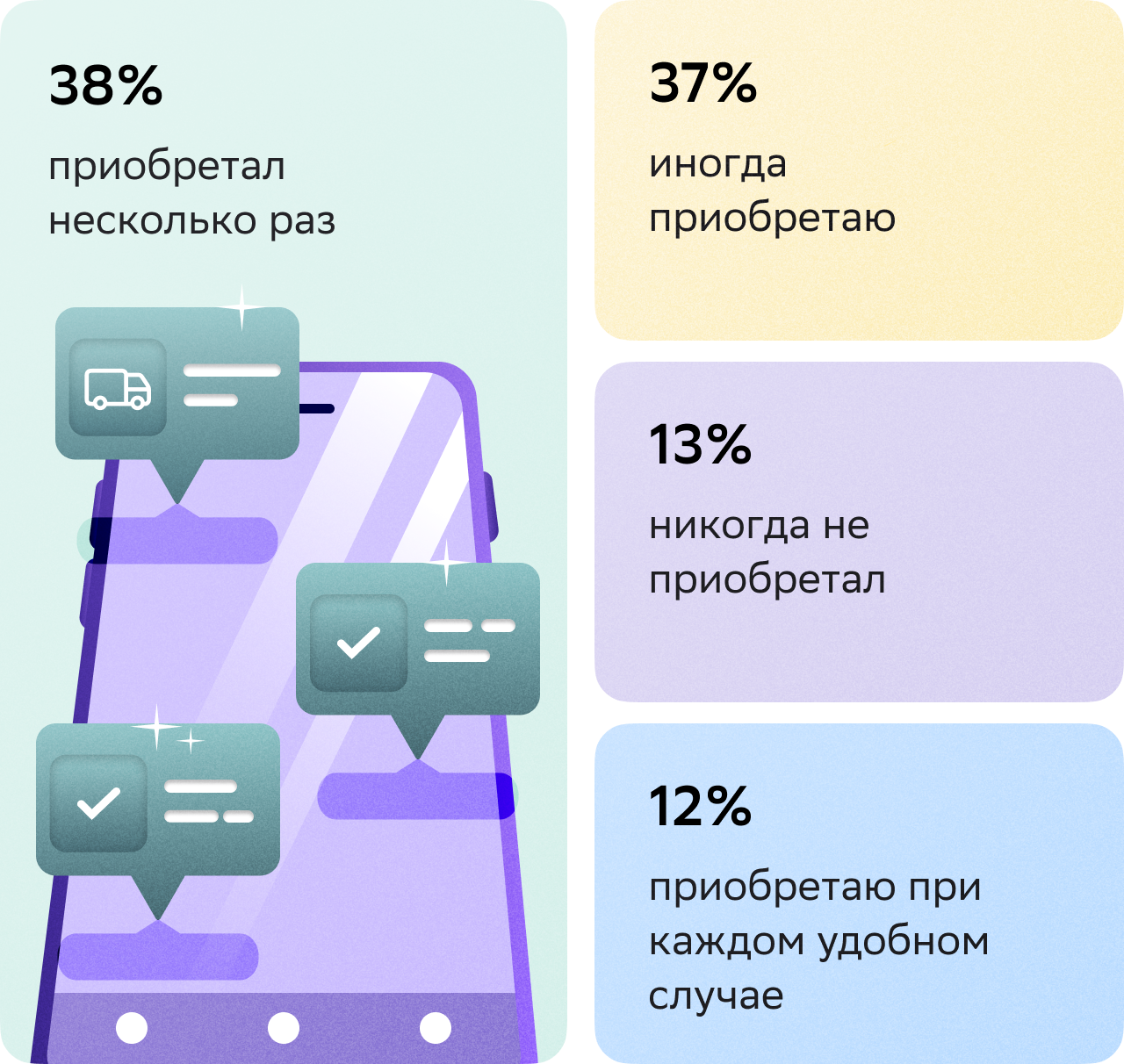 продажа уцененных товаров