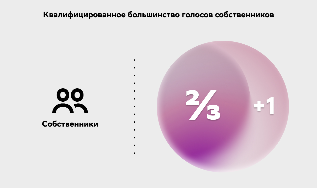 Квалифицированное большинство голосов