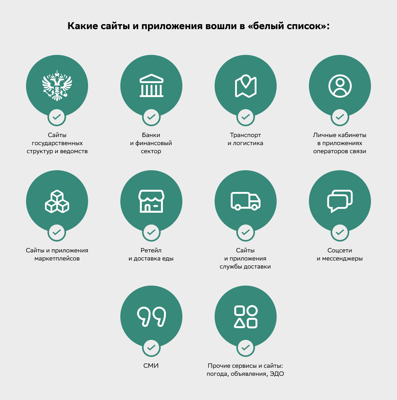 Белый список