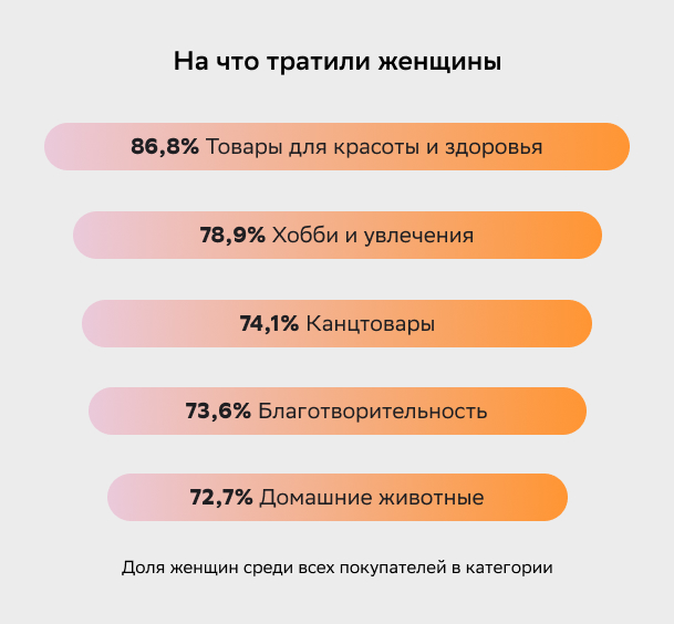 Инфографика_06(01)_На что тратили женщины
