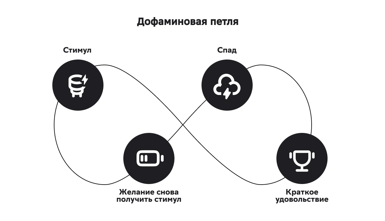 Дофаминовая петля_