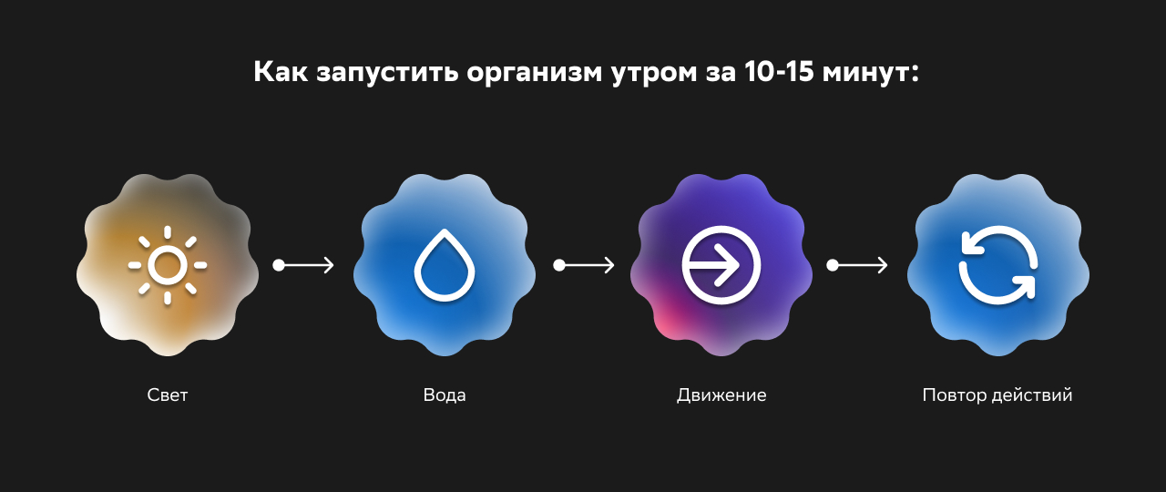 Как запустить организм утром