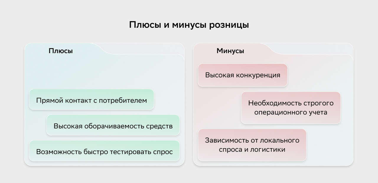Плюсы и минусы розницы