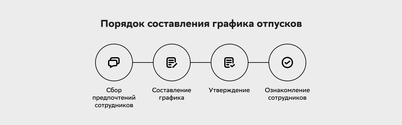 Порядок составления графика отпусков