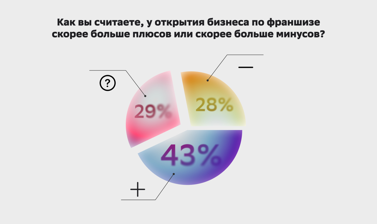 + и -