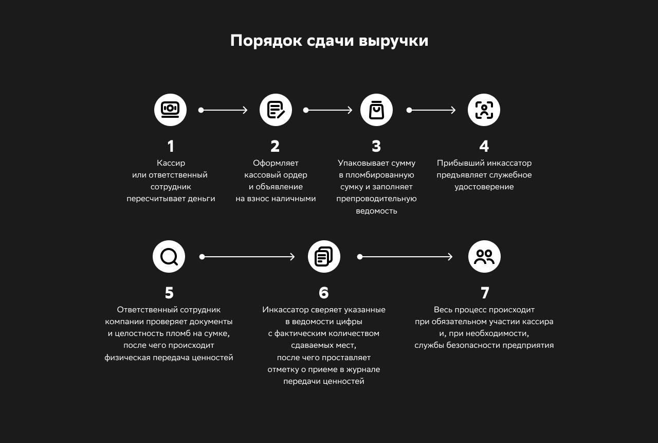 Инфографика_01_Инкассация
