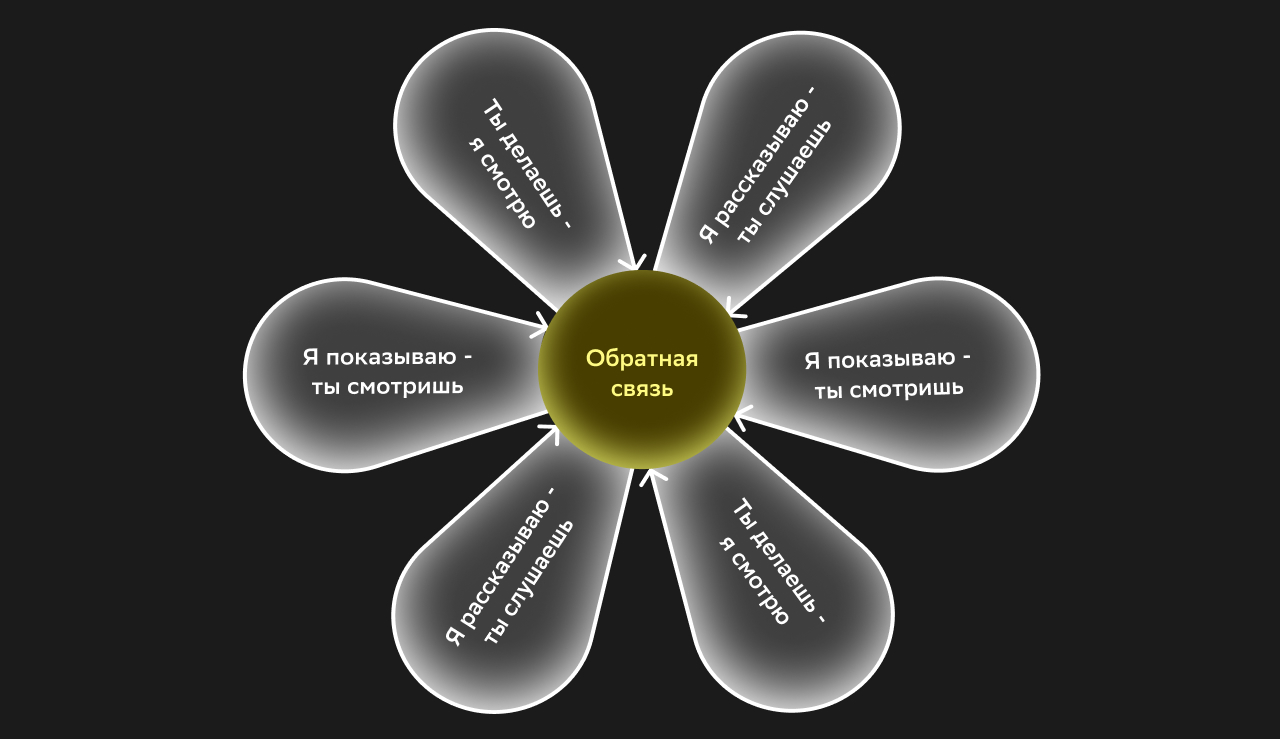испытательный срок