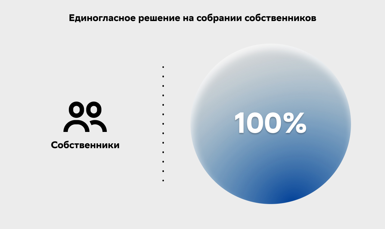 Единогласное решение на собрании собственников