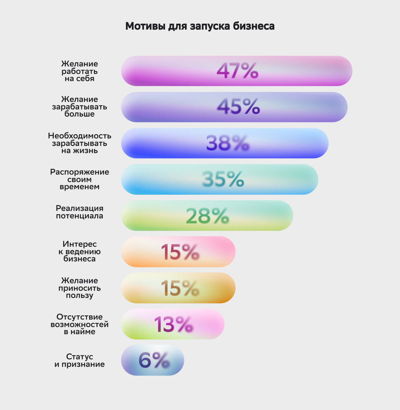 Мотивы для запуска бизнеса