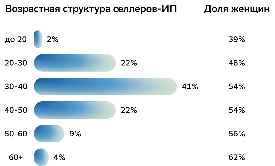 Аналитический отчет для форума MPStats 2