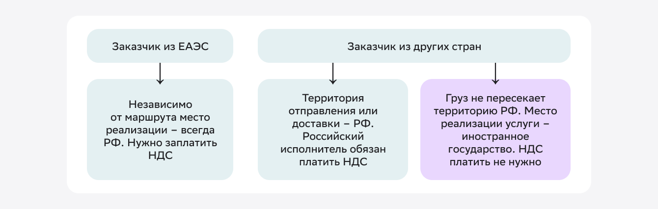 Рис. bonus-6-kurs-nds