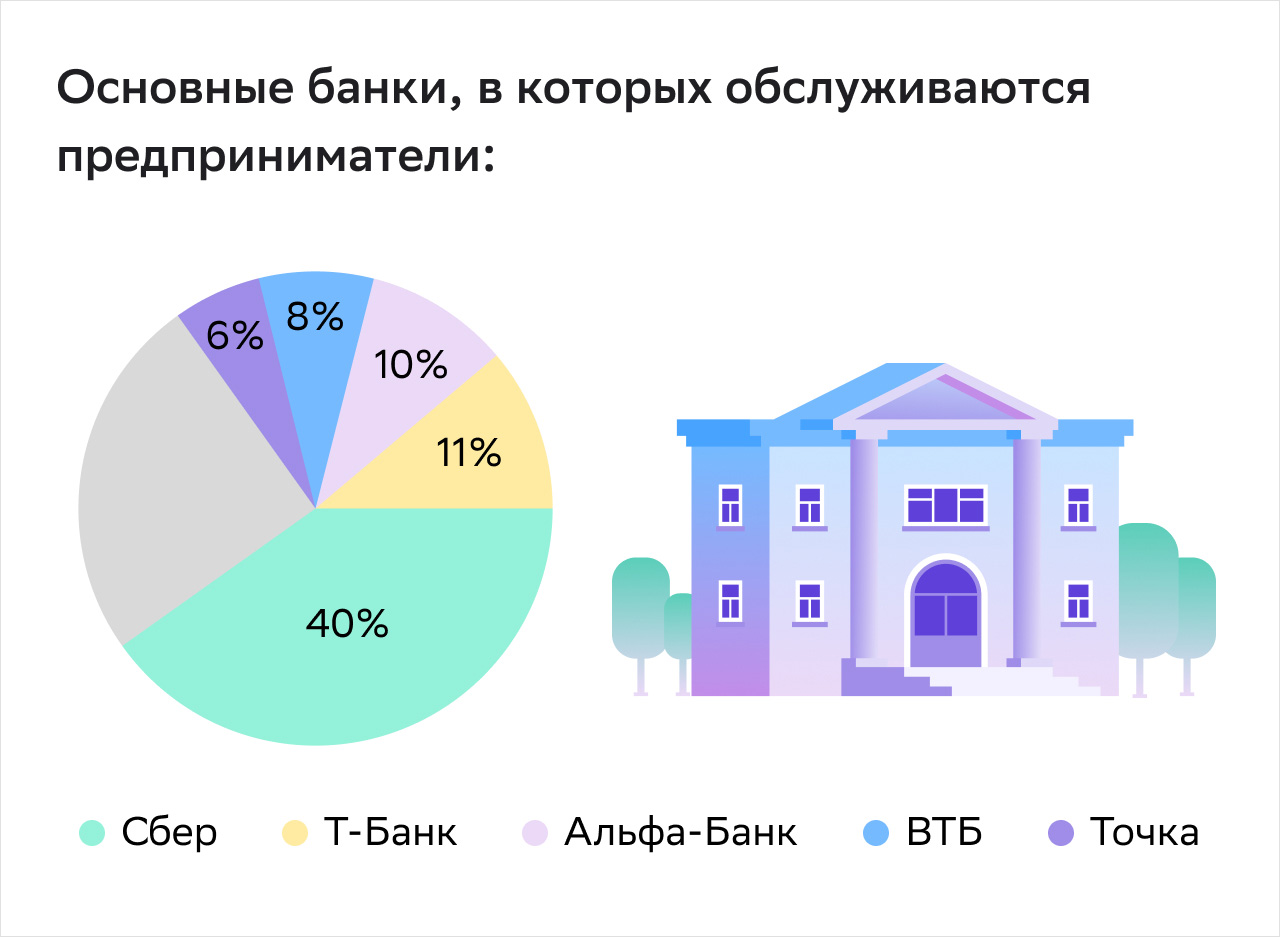 прим 808 инфографика2