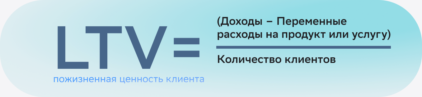 LTV=