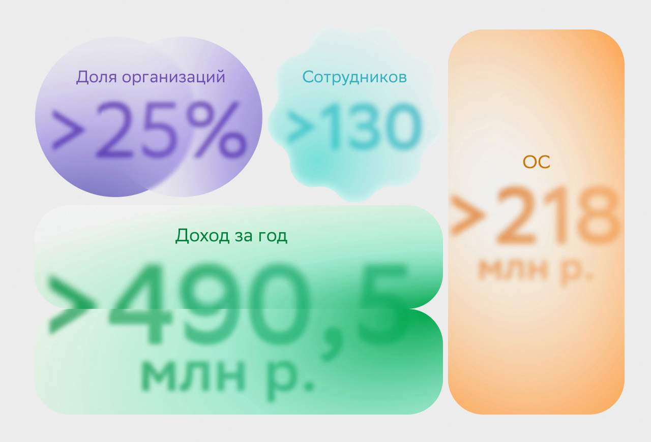 Когда переход на ОСНО обязателен